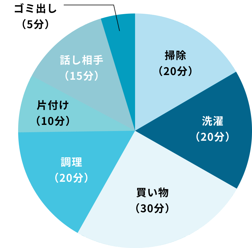 自宅の家事 家事代行 オーダーメイドの介護サービスイチロウ